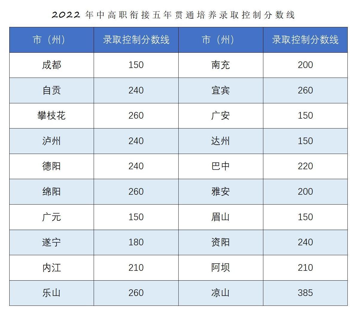 恭喜你被錄取啦??！2022年五年一貫制錄取結(jié)果查詢_04.jpg