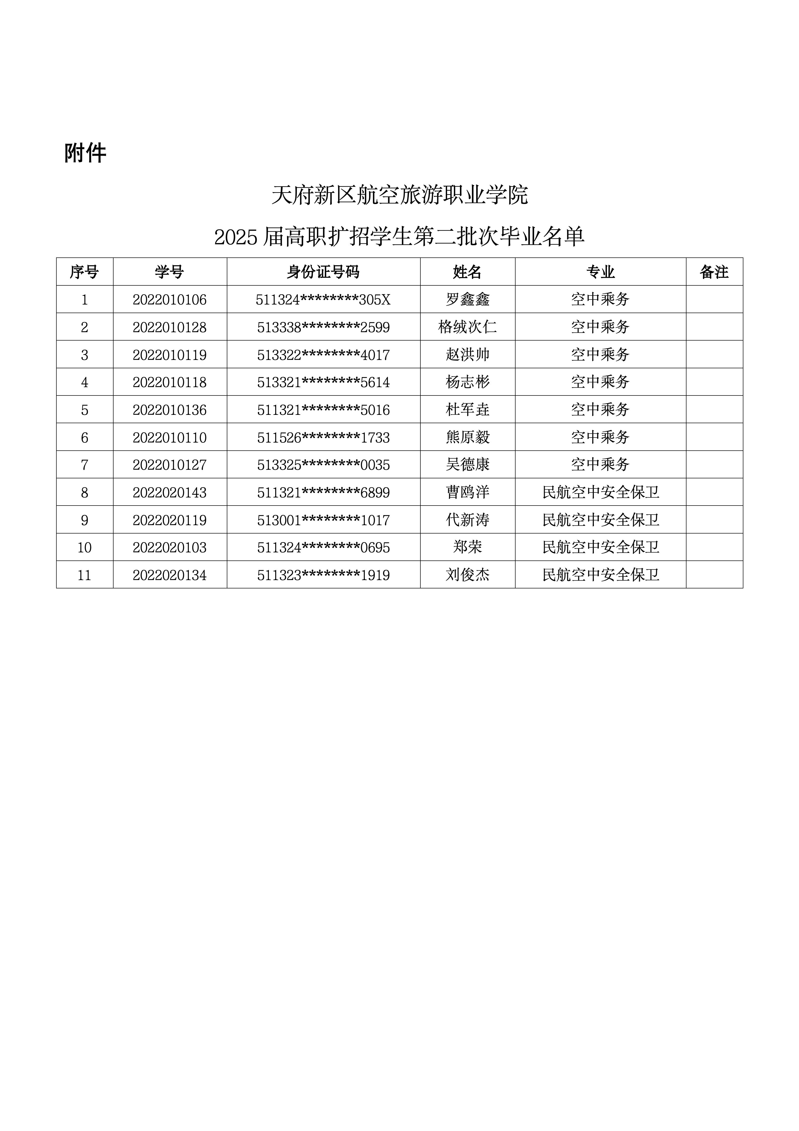 2025屆高職擴招學生畢業(yè)公示(2批次）_02.jpg